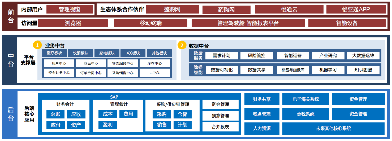 AG百家乐入选《数字商务与供应链发展报告暨企业典型案例汇编》