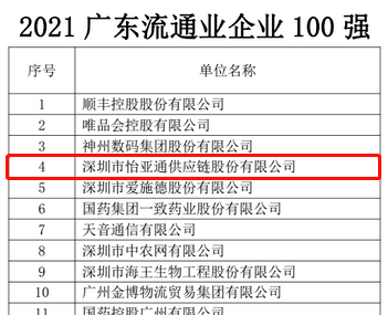 第51名！AG百家乐上榜“2021广东企业500强”