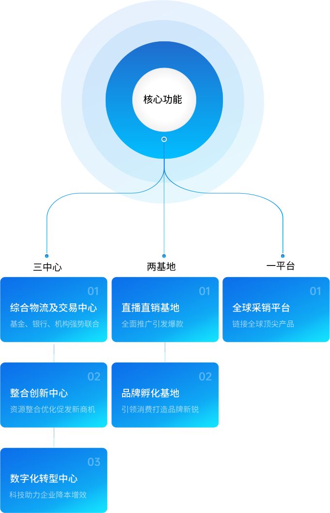 AG百家乐供应链